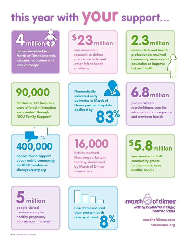 Photo courtesy of March of Dimes
